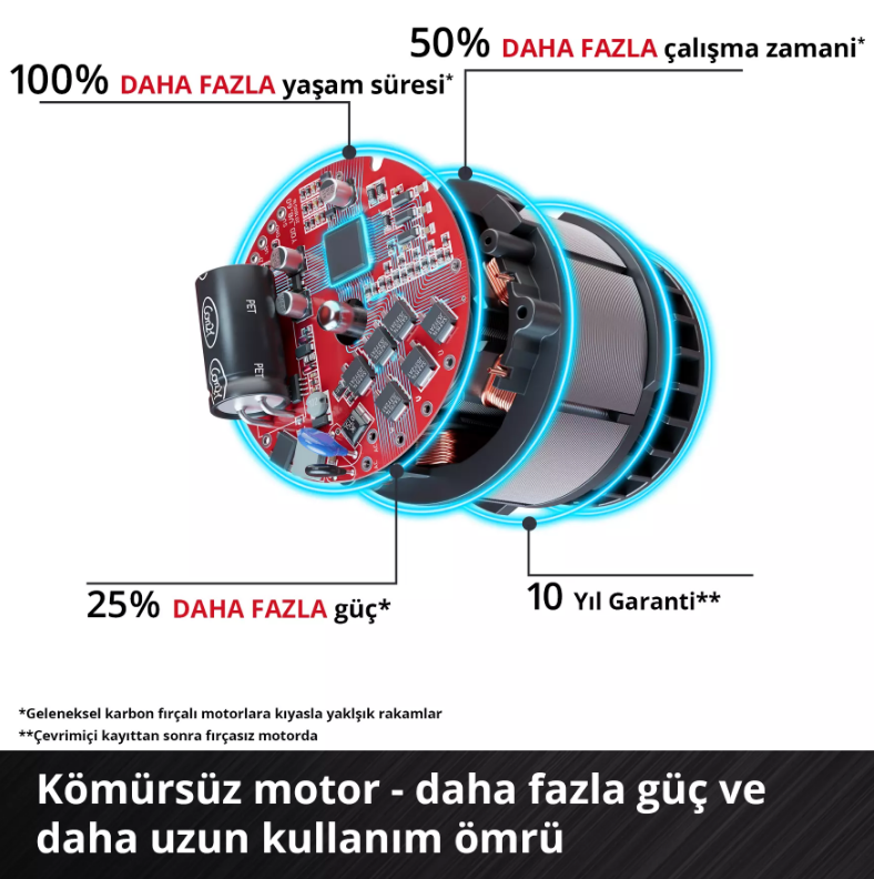 Einhell Tp-Cd 18/80 Lİ-İ BL 2*2,0Ah Akülü Darbeli Vidalama 4514306