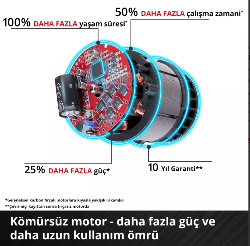 Einhell TP-DY 18 Li Bl+Magazine Alçıpan Vidalama 4261012