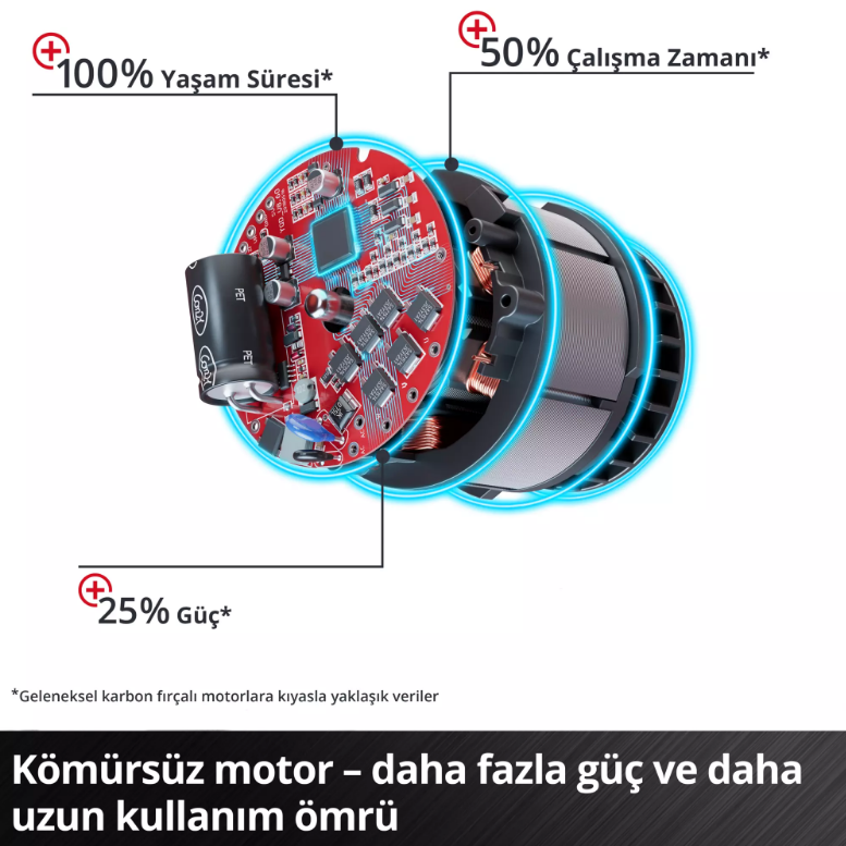 Einhell TP-RO 18 Lİ BL Solo Dik Freze 4350411