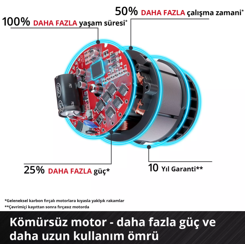 Einhell TP-BR 18/32 Lİ BL Solo Fırça Zımpara 4468000