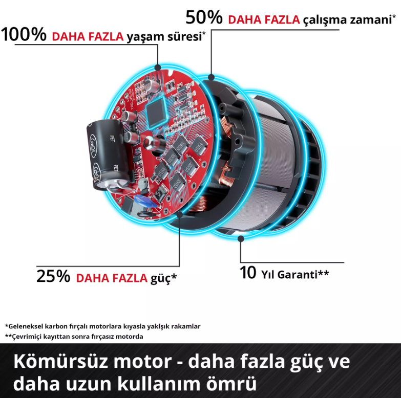 Einhell Gp-Lb 36/270 Lİ E Bl Solo Yaprak Üfleme 3433570