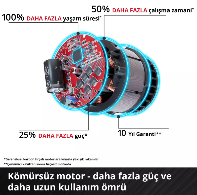 Einhell Tp-Cd 18/70-C Li Bl Solo Vidalama 4514335