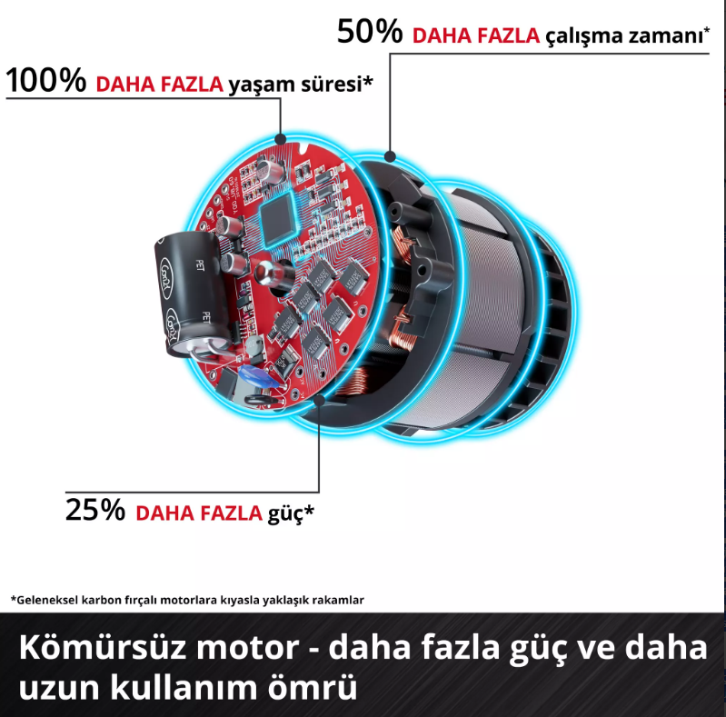 Einhell TP-RO 18/55 Lİ BL Solo Dik Freze 4350425