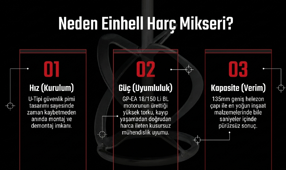 Einhell Harç Karıştırıcı 120 mm 3437011