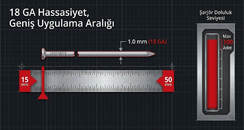 Einhell Fıxetto 18/50 N 2X4.0 Ah Akülü Çivi Çakma Makinesi