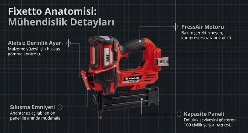 Einhell Fıxetto 18/50 N 2X4.0 Ah Akülü Çivi Çakma Makinesi