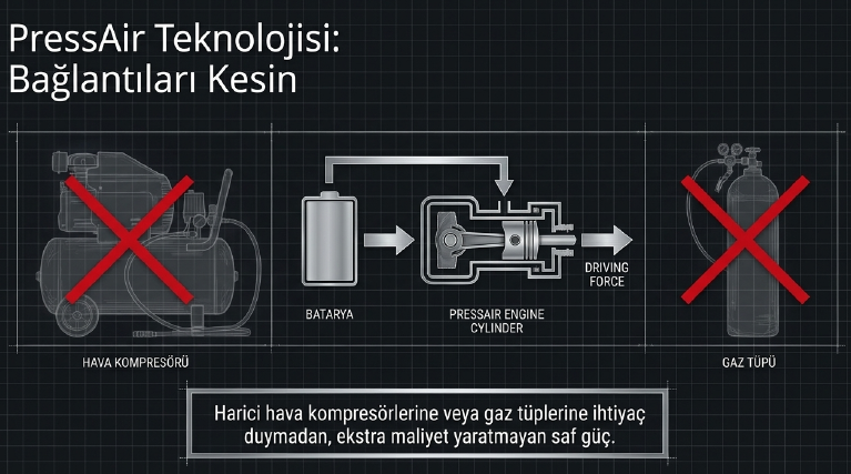 Einhell Fıxetto 18/50 N 2X4.0 Ah Akülü Çivi Çakma Makinesi