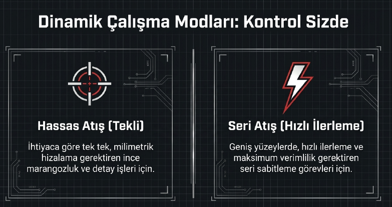 Einhell Fıxetto 18/50 N 2X4.0 Ah Akülü Çivi Çakma Makinesi