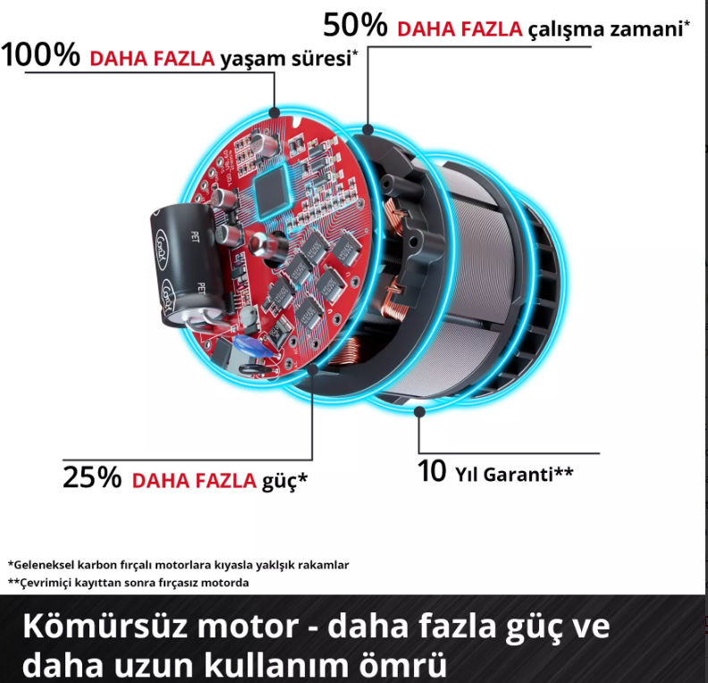 Einhell Gp-Lb 36/230 Lİ E BL - Solo Akülü Yaprak Üfleme 3433650