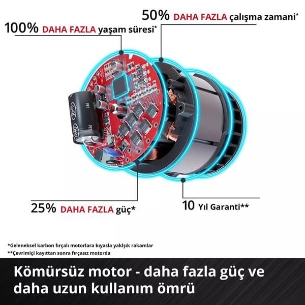 Einhell TP-CI 18/250-C Lİ BL Solo Kompakt Darbeli Somun Sıkma 4510095