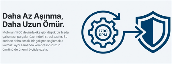 Factor Hava Komprasörü 24 LT Sessiz EWS24