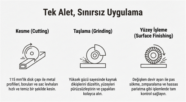Attlas ATT 10-115E Avuç Taşlama Makinesi Devir Ayarlı 950W 115MM