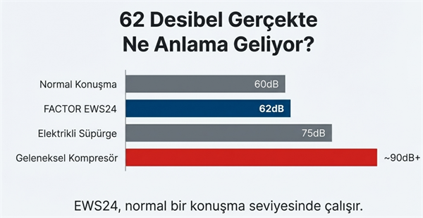 Factor Hava Komprasörü 24 LT Sessiz EWS24