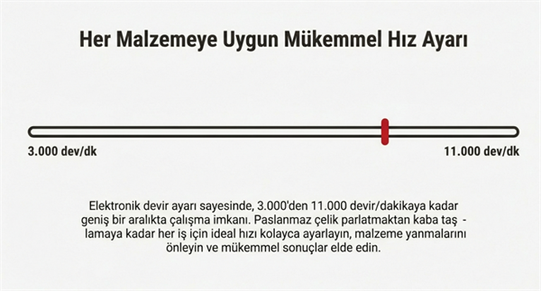 Attlas ATT 10-115E Avuç Taşlama Makinesi Devir Ayarlı 950W 115MM