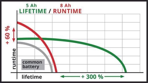 Einhell 18V 8.0AH Multi-AH PXC Plus Akü 4511600
