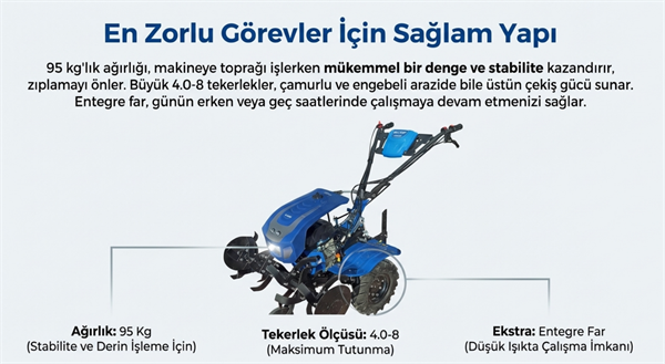 Factor Çapa Makinası Benzinli GTB290