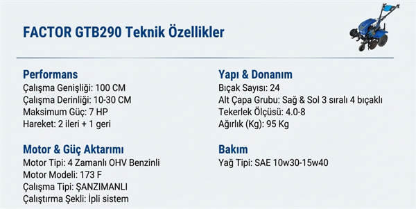 Factor Çapa Makinası Benzinli GTB290