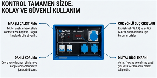 Factor Benzinli Jeneratör İpli-Marşlı Monofaze 9.4 KVA KGL10000CE