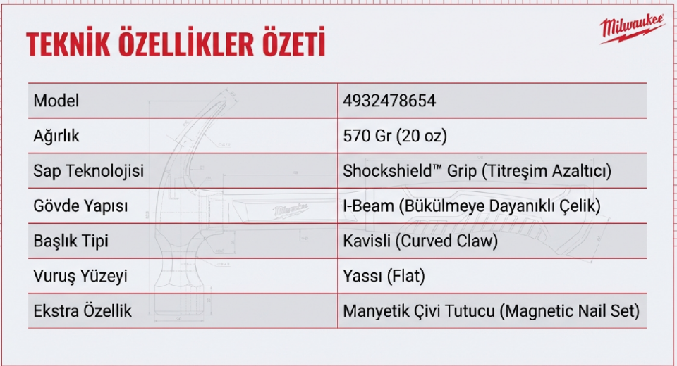 Milwaukee Kavisli Çekiç 570 GR 4932478654