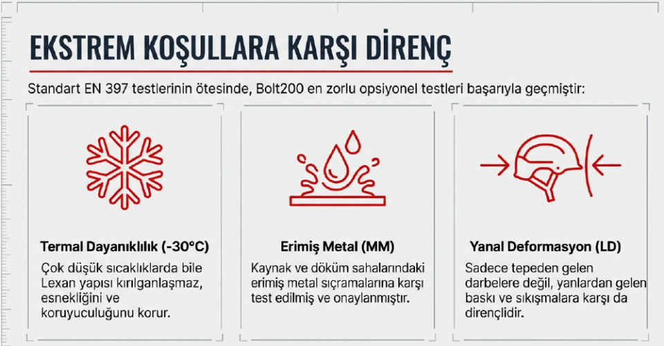 Milwaukee Bolt200 Mavi Baret Deliksiz 4932480655