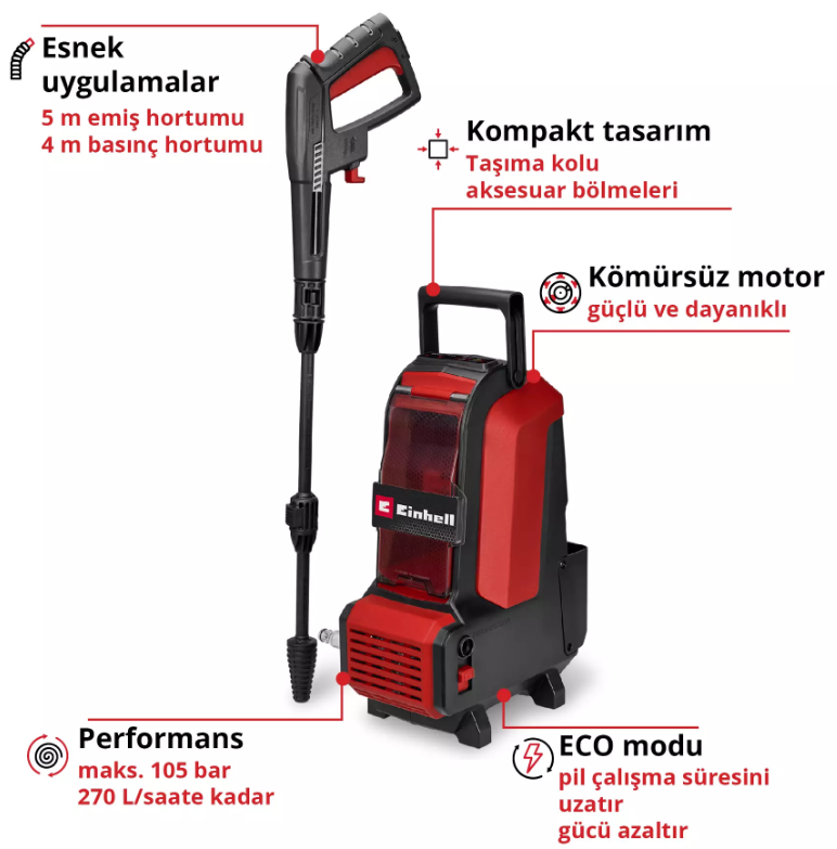 Einhell Hypresso 36/105 Yüksek Basınçlı Yıkama Makinası 4140160