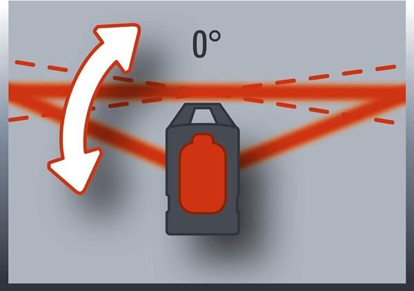 Einhell TE-LL 360 Çapraz Çizgili Lazer Hizalama 2270110