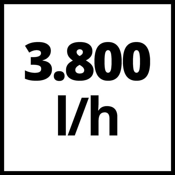 Einhell GC-GP 6538 Set/1 Bahçe Pompası 4180286