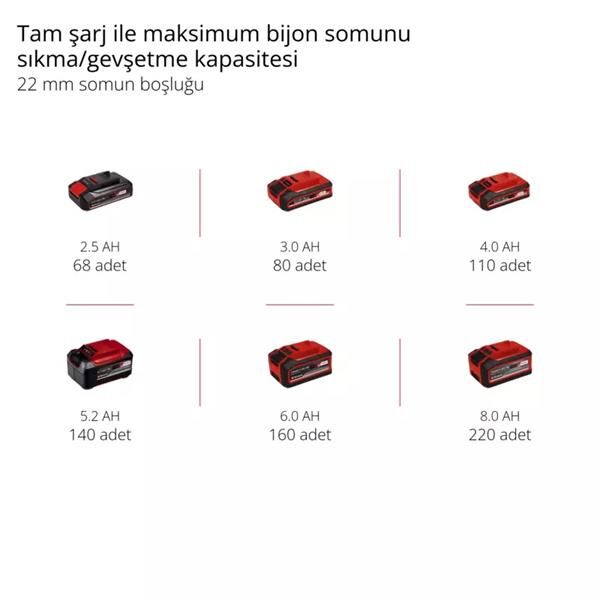 Einhell IMPAXXO 18/450 Solo Darbeli Somun Sıkma 4510070