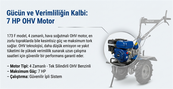 Factor Çapa Makinası Benzinli GTB290