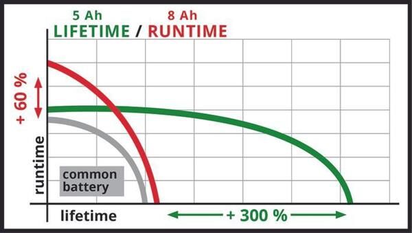 Einhell 18V 8.0AH Multi-AH PXC Plus Akü 4511600