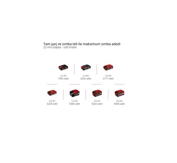 Einhell TE-CN 18 Lİ Solo Çivi Tabancası 4257790