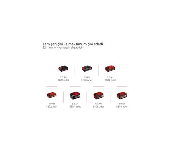 Einhell TE-CN 18 Lİ Solo Çivi Tabancası 4257790