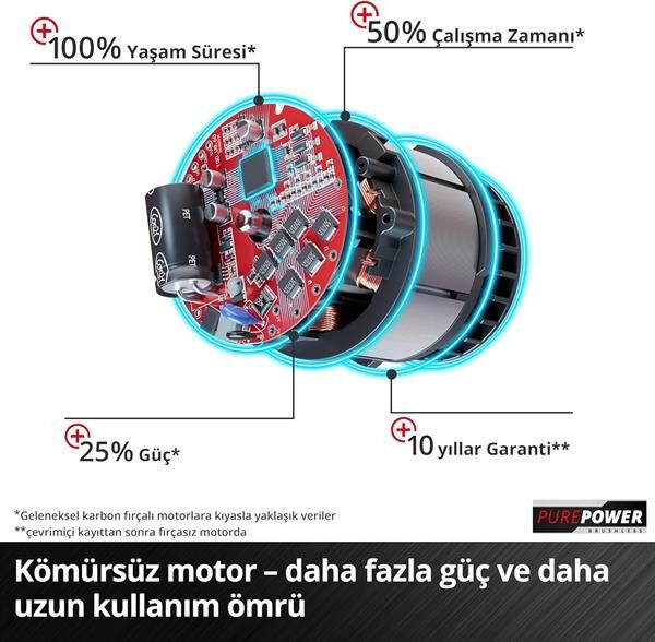 Einhell GE-PS 18/15 Lİ BL Solo Dal Budama Testeresi 4600040