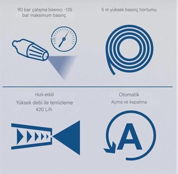 Scheppach HPC1600 Kit Yüksek Basınçlı Yıkama Makinası 1600W 135 Bar